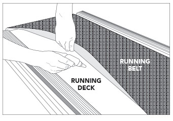 Horizon treadmill outlet belt